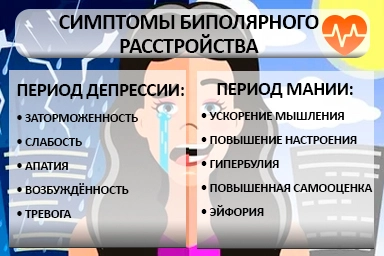 Лечение биполярного расстройства в Трёхгорном