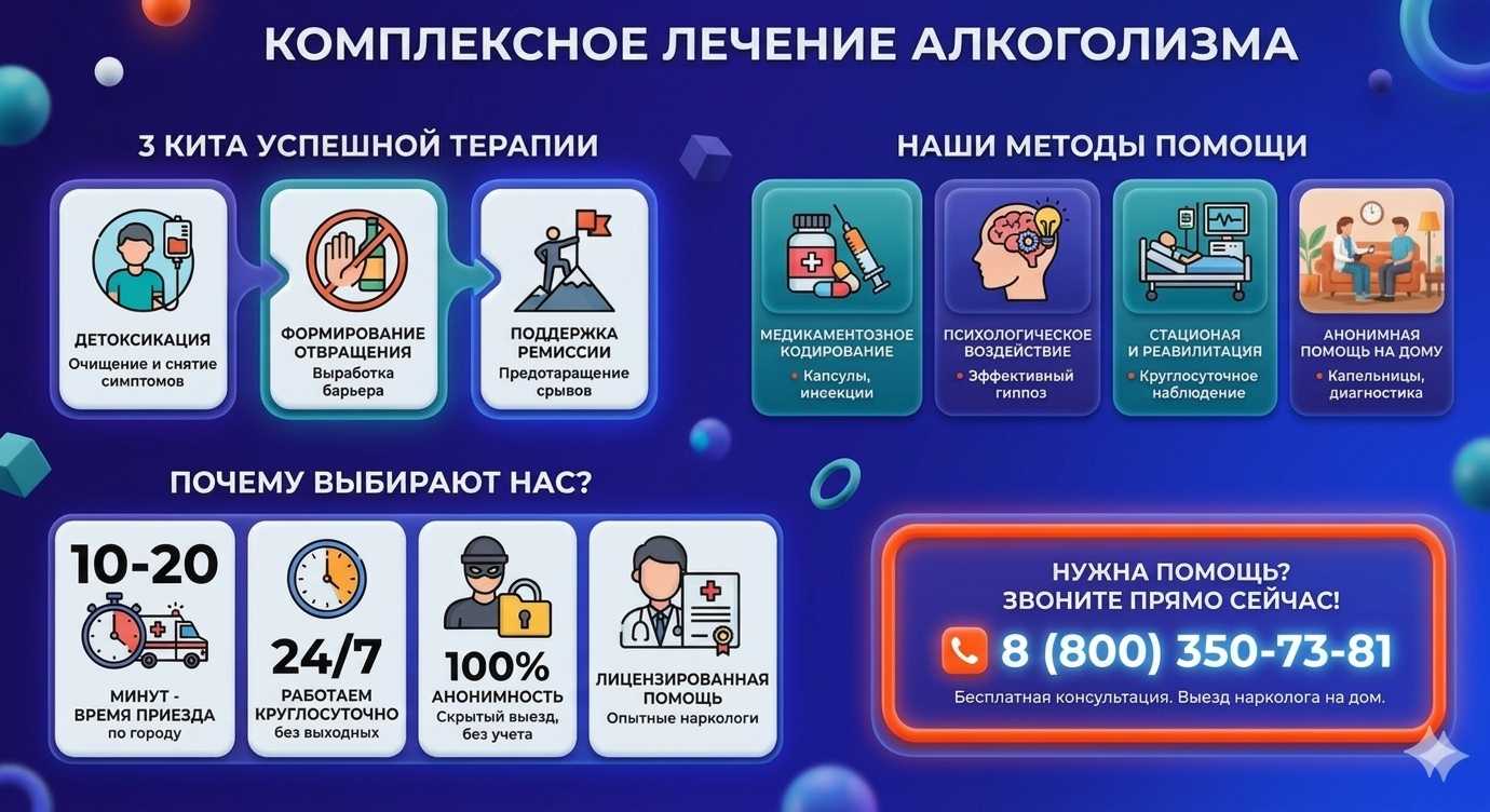 Инфографика о методах лечения алкоголизма в Трёхгорном: детоксикация, кодирование и анонимная помощь на дому от клиники Похмельная служба.